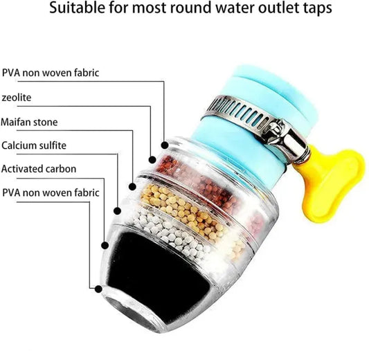 Fine Filter Faucet Anti Splash Water Saving Shower Head Purifier 6 Layer Filter Cartridge For Kitchen